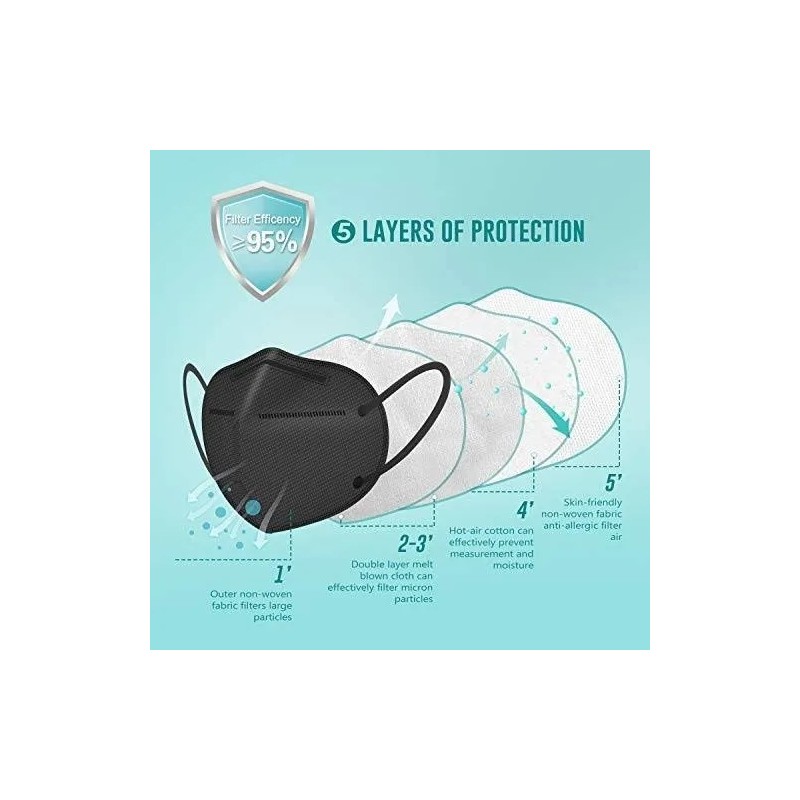100 Cubrebocas Kn95 Mascarillas Negro Ambos Lados Certificad