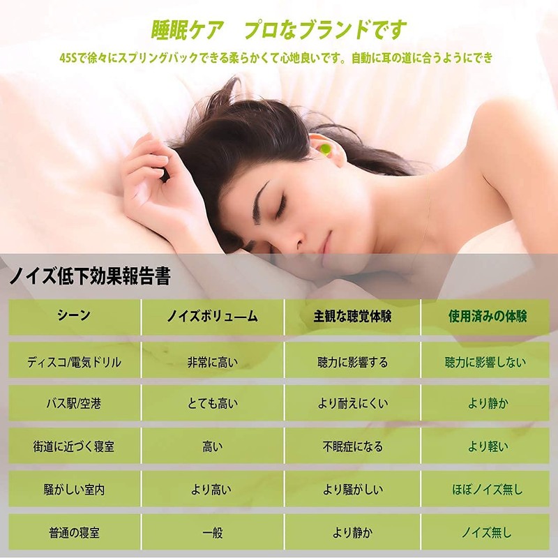 LYSIAN 60 Pairs Soft Foam Ear Plugs Noise Prevention Ear