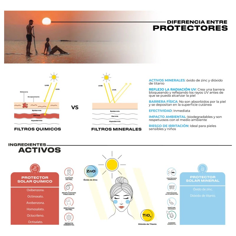 Protector Solar Mineral Ulmar Fps50 Natural Familiar 250ml