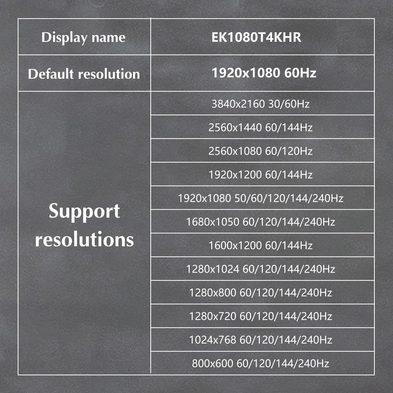 4K60Hz DP Headless Dummy Plug Display Emulator: Lightweight, Environment-friendly &