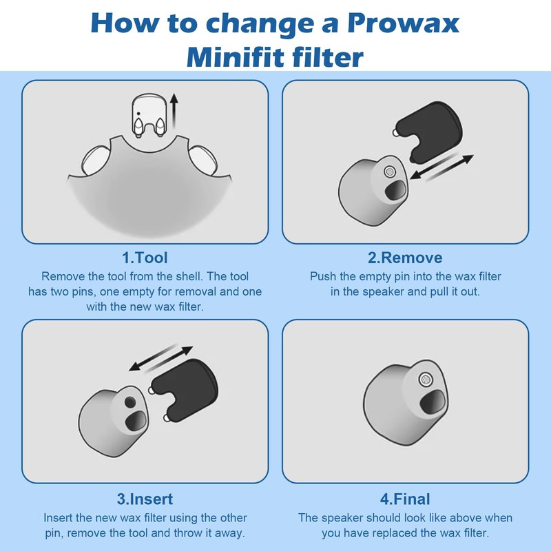 Wax Guards for Oticon ProWax MiniFit Hearing Aid Replacement Wax