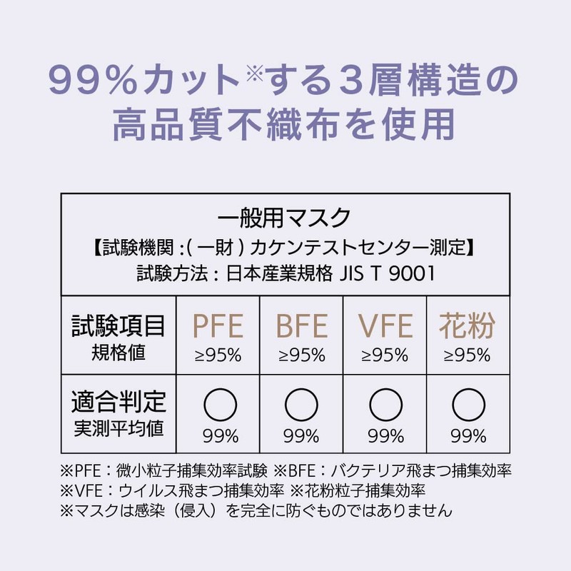 [SUCCY ELLIC] 東亜製薬【清肺マスク】漢方配合 立体マスク 敏感肌に優しい 不織布 小顔 バイカラーマスク 3Dマスク 春新色