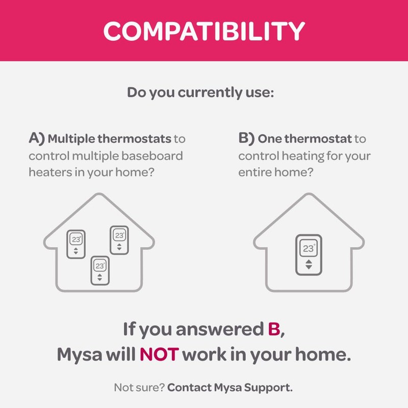 Mysa Mysa Smart Thermostat LITE for Electric Baseboard Heaters 240V