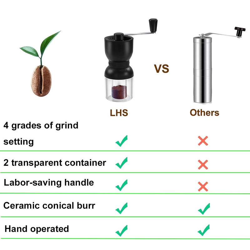 LHS Manual Coffee Grinder with Ceramic Burrs, Hand Coffee Bean