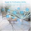 Wetie Console Air Purifier with true HEPA Filter for 1184