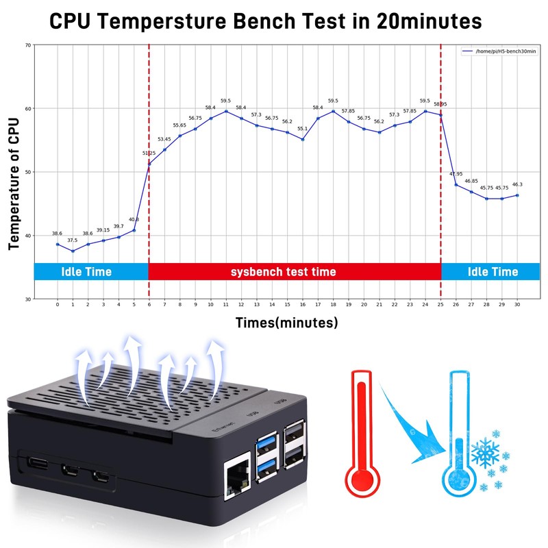 GeeekPi ABS Case with Armor Lite V5 Active Cooler for