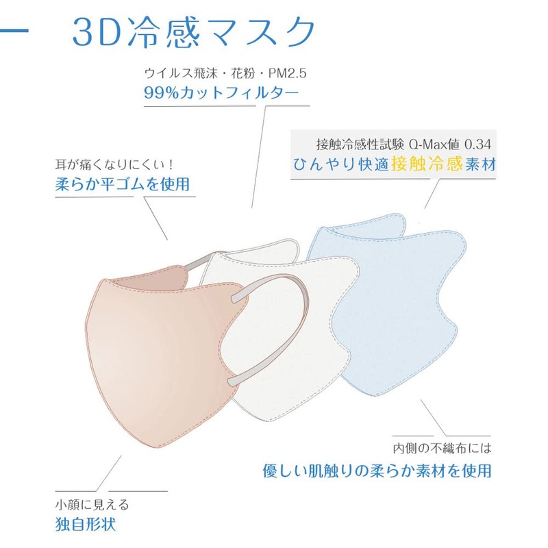 Dozza Cooling Mask, 3D Mask, Small Mask, Non-woven 3D Mask,