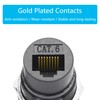 Maixbomr RJ45 Cat 6 Panel Mount Connector Adapter, RJ45 Female