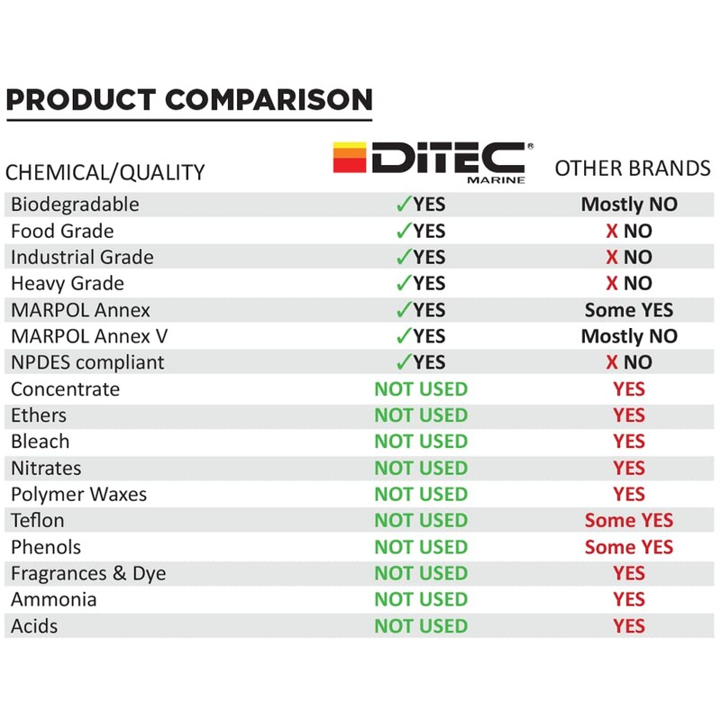 DITEC Marine G200 Marine Boat Glass Polish & Cleaner