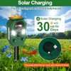 Ultrasonic Animal Repeller Outdoor,Cat Repellent & Deterrent with PIR Sensor