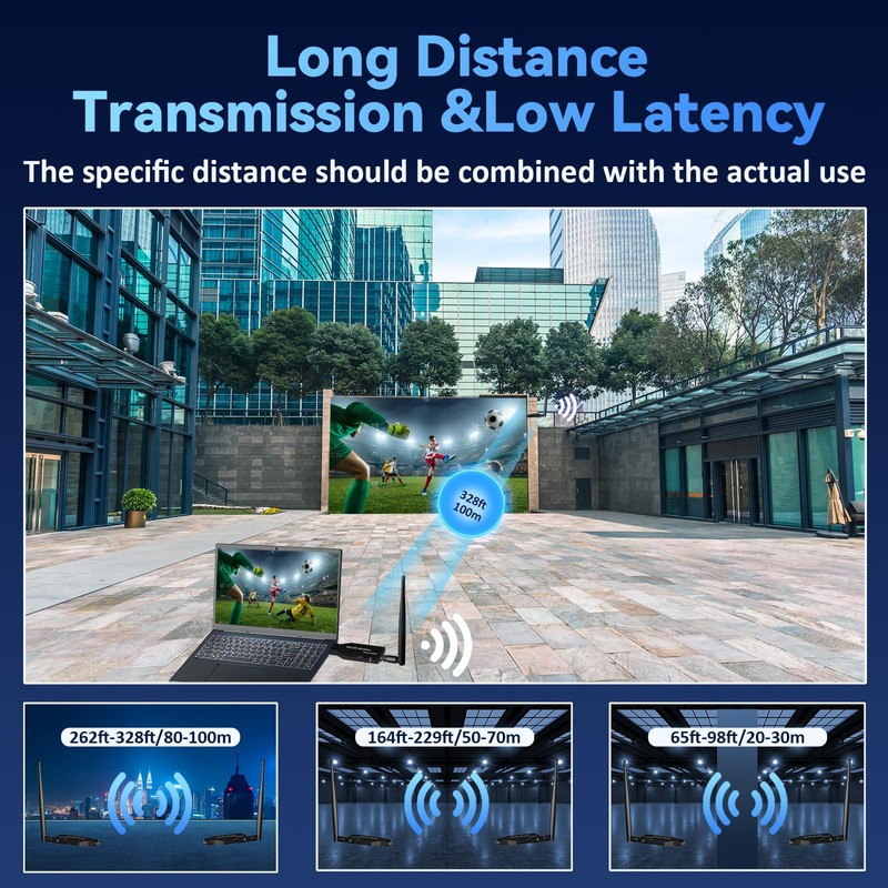 Wireless HDMI Transmitter and Receiver 2025 Upgraded 165FT/50M, HDMI Wireless
