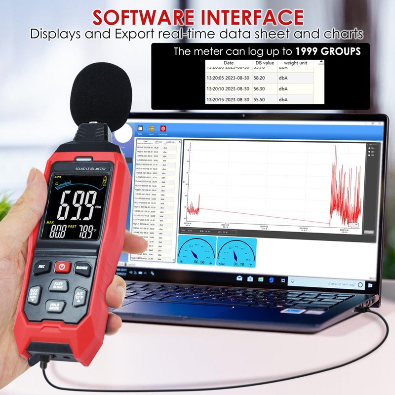 Decibel Meter Sound Level Meter, High Accuracy db Meter Classroom