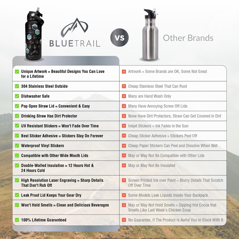 BlueTrail National Parks Water Bottle with Stickers