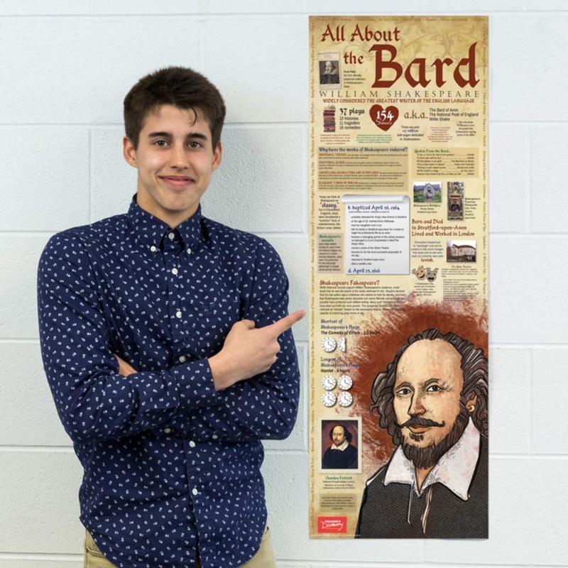 Teacher's Discovery Shakespeare Infographic Poster