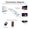 SNLLMZI Wii to HDMI Adapter Converter with 3.5mm Audio Jack
