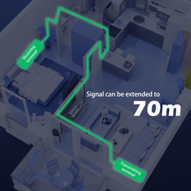 SPENFiLY 4 Ports USB2.0 Extender-Single Network Cable to RJ45 Amplifier USB2.0 Network Extender with Power Adapter