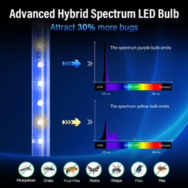 2-Pack GeckoMan LED Indoor Bug Zapper Indoor Fruit Fly Trap for Indoors Mosquito Zapper Fly Zapper, Energy-Saving Max-Attract Hybrid-Spectrum Tube • 10-Yr Life, Enhanced High-Volt Instant Kill