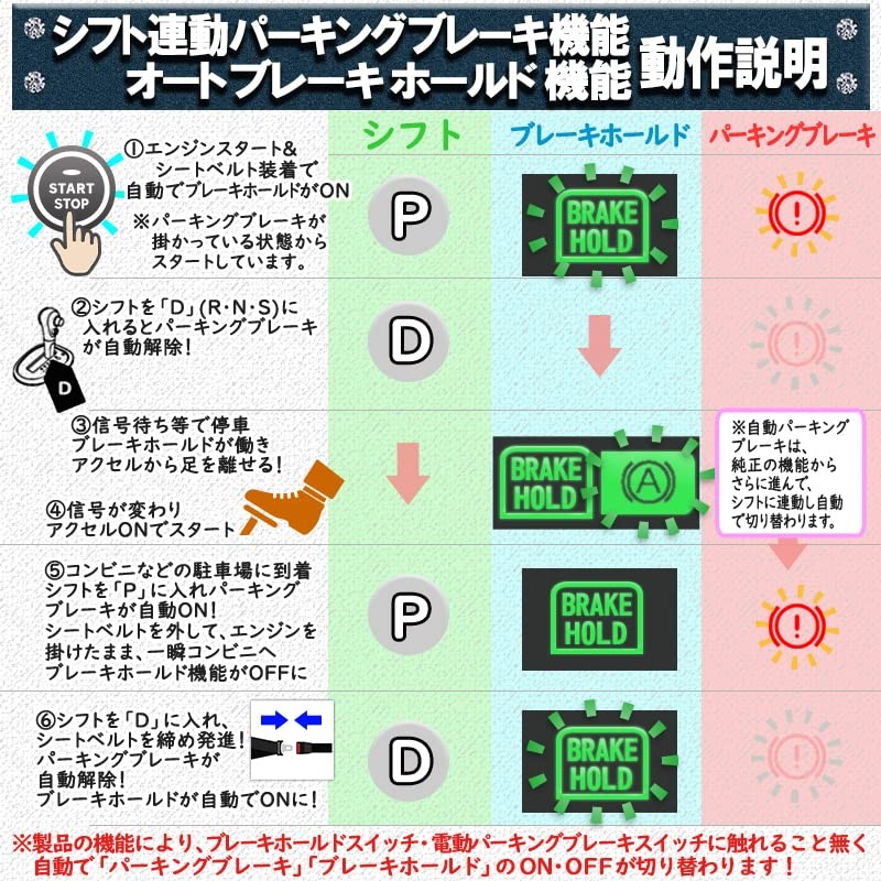 Step Wagon RP5 Compatible, Auto Parking, Auto Brake Hold Function,
