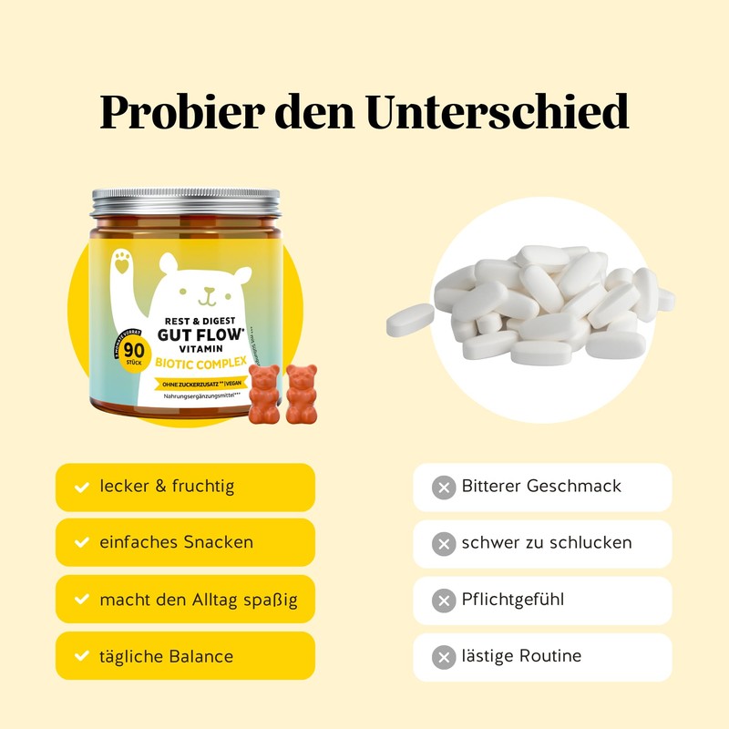 Rest & Digest - Probiotics Complex - Gut Flow Vitamin