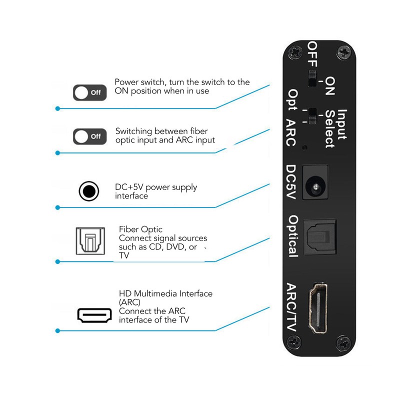 Digital to Analog Audio Converter 192KHZ Optical to RCA 3.5mm