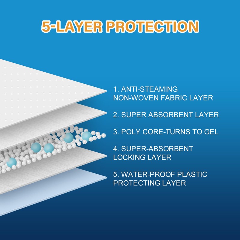 HONEY CARE All-Absorb 20 Count Cat Litter Pads, 17.1 by