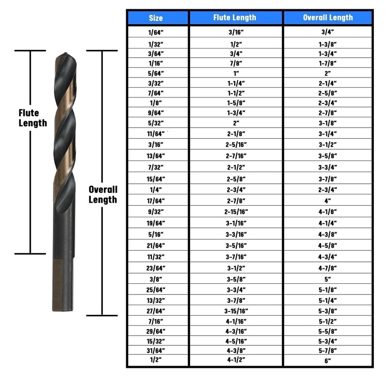 Drill America 1/8" High Speed Steel Contractor Grade Split Point