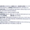 Hertox Lysine 2.0 1000mg x 30 tablets x 1 box,