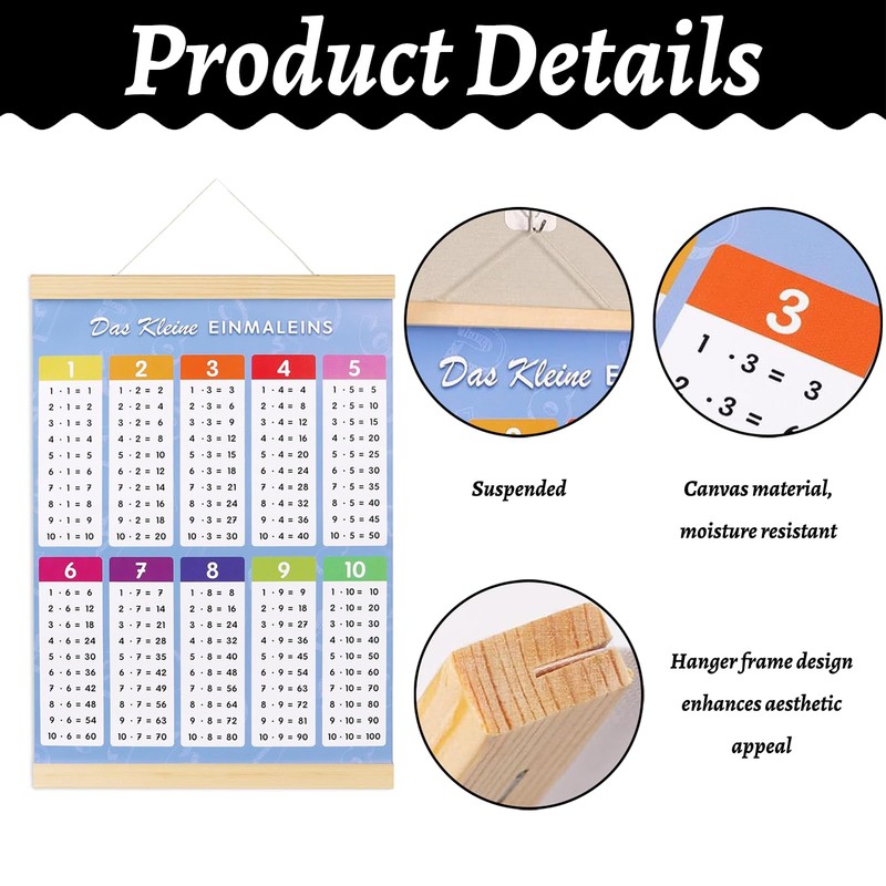 1 x 1 learning poster, learning once, one-time once, multiplication