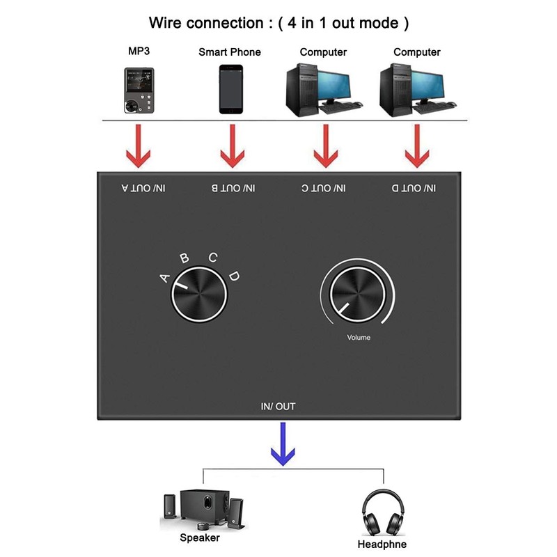 4 Port Audio Switch, 3.5mm Stereo AUX Selector, 4 Input