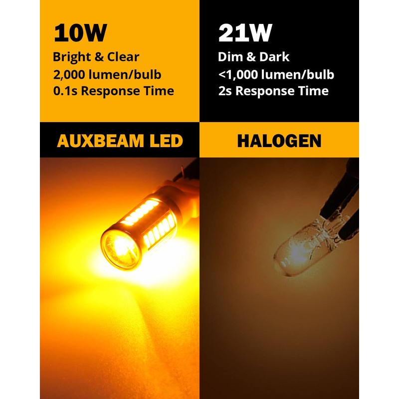 Auxbeam 1156 Turn Signal Bulbs, Super Bright Amber Yellow P21W