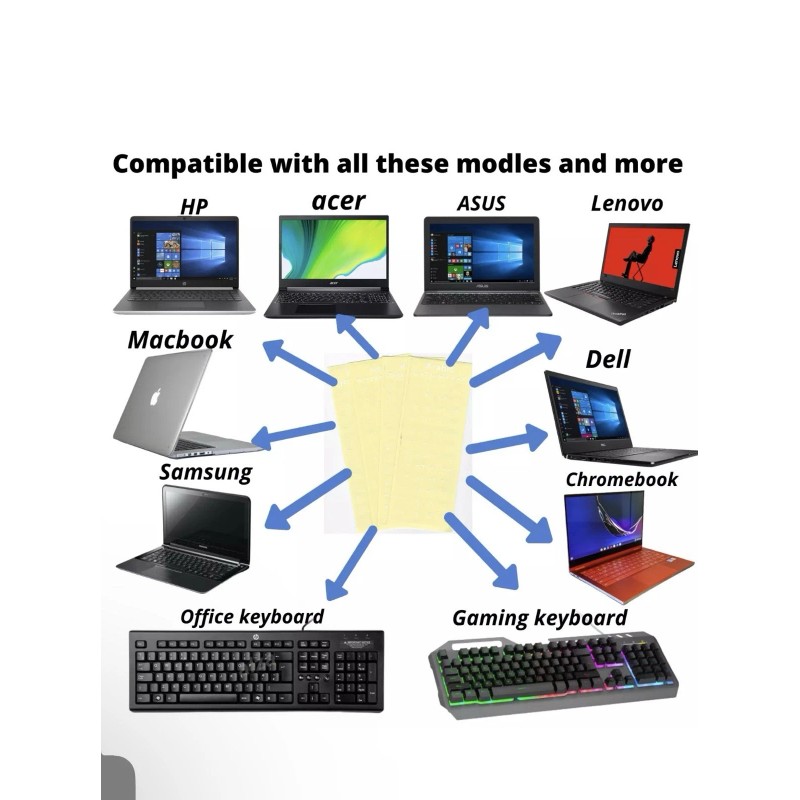 thai keyboard sticker non-transparen