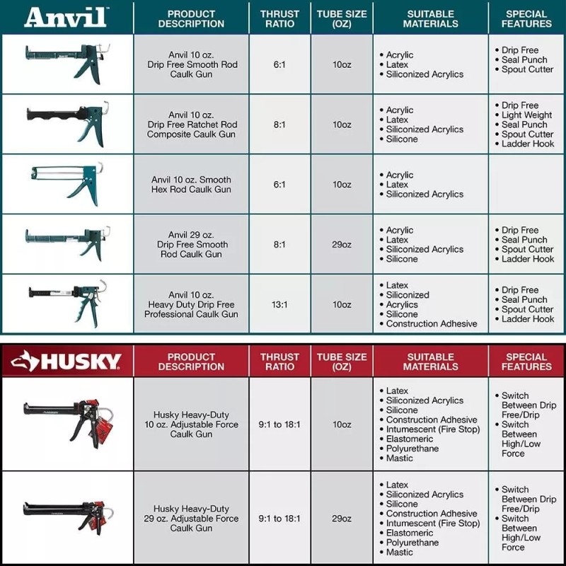 10 oz. Drip Free Ratchet Caulk Gun