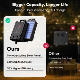 ICRGB Solar Rope Lights Outdoor, 39FT 100 LED Solar Rope Lights,IP67 Waterproof, 8 Modes, Outdoor Patio Porch Tree Wedding Christmas Pool Garden Decorative -Warm White