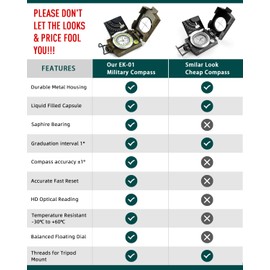 Eyeskey Multifunctional Military Metal Sighting Navigation Compass with Inclinometer | Impact Resistant & Waterproof Compass for Hiking, Camping, Boy Scout (Green)