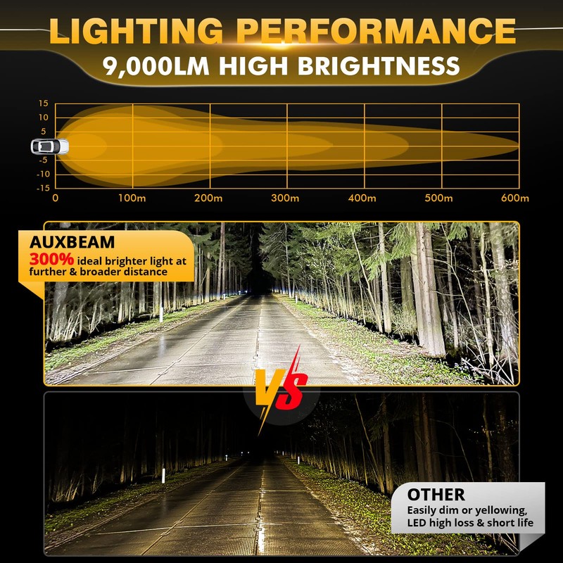 Auxbeam Round LED Offroad Lights 4 inch 90W, LED Pod