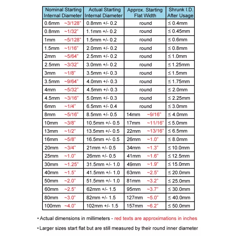 Yongli 1.5" ID Clear Heat Shrink Tube 2:1 ratio (8