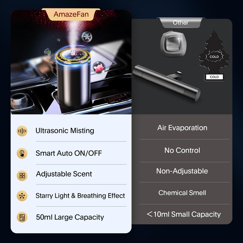 AmazeFan Smart Car Air Freshener - Car Diffusers for Essential