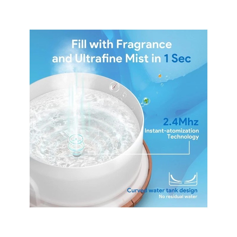ASAKUKI Essential Oil Diffuser 500ml, Ultrasonic Aromatherapy Humidifier new