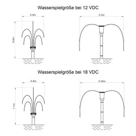 esotec WaterSplash 20/1350 Solar Single Pump with Sprinkler Set, Universal Replacement Pump, Pond Pump, Replacement Part, Accessory Pump, Expansion Pump, 12-24 V/DC, IP68 101052