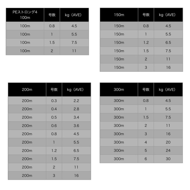 ヤマトヨテグス(YAMATOYO) ライン PE ストロング4 200m 1.2号.