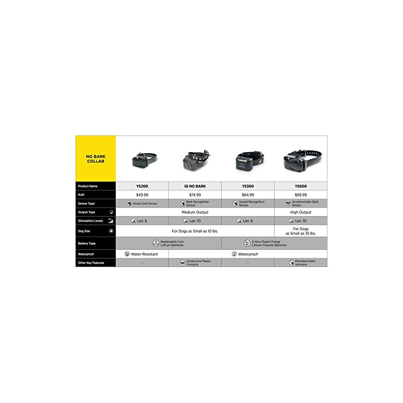 Dogtra No Bark Collar Small to Medium - YS300