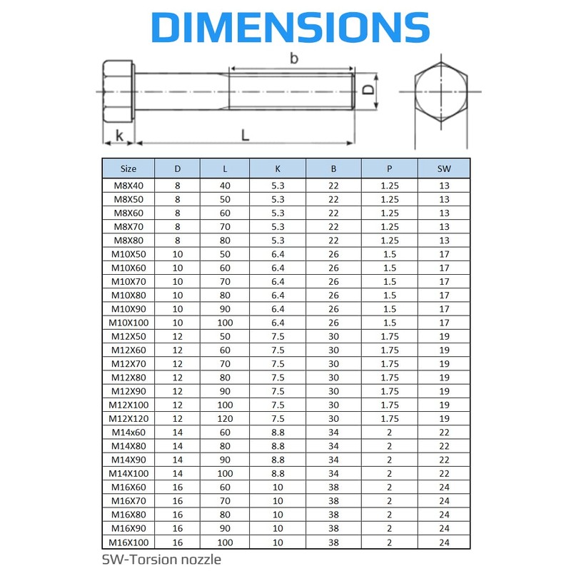 Hexagon Head Bolts With Shank M8X60 (Pack of 10) Hex