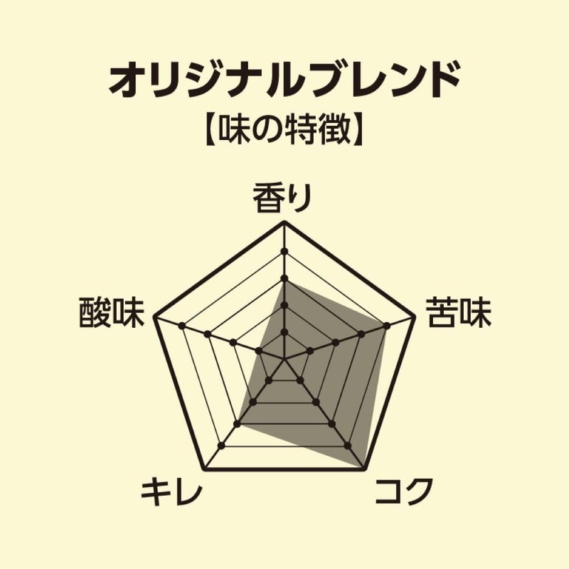 Sanbon Coffee Original Blend Beans, 11.3 oz (320 g)