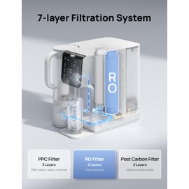 Dreo RO Filter Replacement Cartridge, 2-year Lifetime-2nd Stage