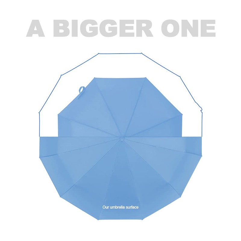 Feimvbe Travel Umbrella, Windproof Automatic Umbrella Compact Sized Portable Personal