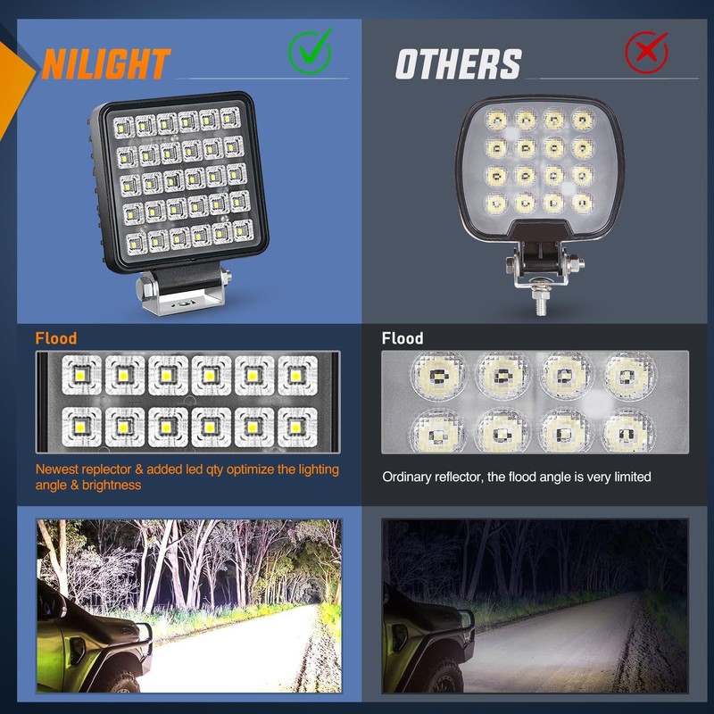 Nilight 4.3 Inch Square Utility LED Work Light W/Integrated Toggle