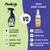 Chalkola Chalkboard & Whiteboard Cleaner Spray Kit (500ml) | 100%