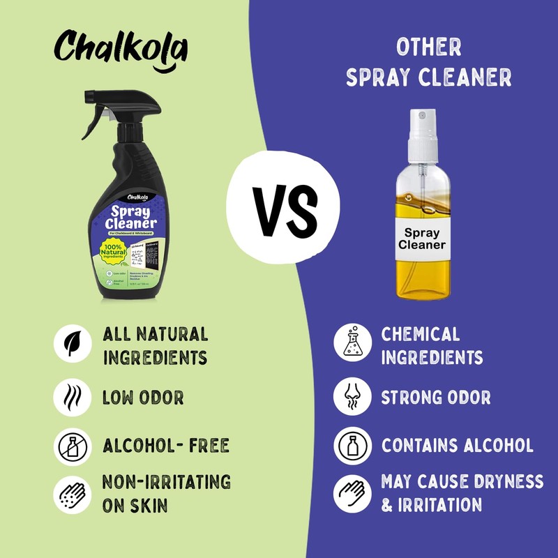 Chalkola Chalkboard & Whiteboard Cleaner Spray Kit (500ml) | 100%