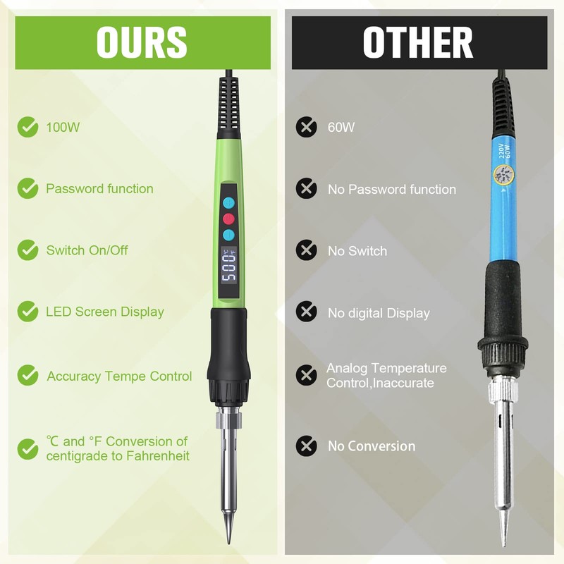Soldering Iron Kit, 100W LED Digital Solder Gun kits with