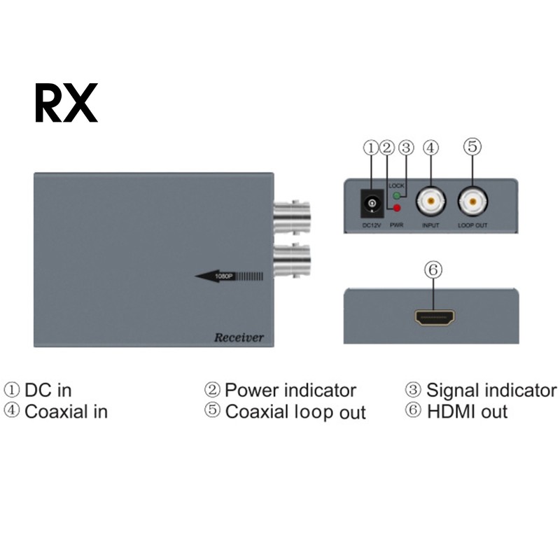 HDMI Coaxial Extender Receiver Display Accessories 1080P 500 Meters Voltage